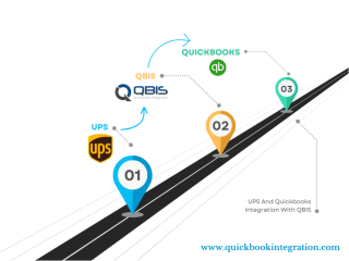 quickbooks-integrations